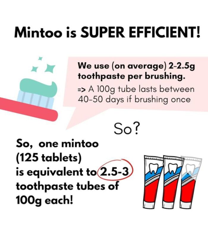 ARANI MINTOO TOOTHPASTE TABLETS MOVE (40 TABLETS) - Image 3